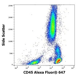 Invitrogen CD45 Monoclonal Antibody (2D1), Alexa Fluor 647 100 Tests; Alexa