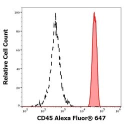 Invitrogen CD45 Monoclonal Antibody (2D1), Alexa Fluor 647 100 Tests; Alexa