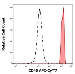 Invitrogen CD45 Monoclonal Antibody (2D1), APC-Cyanine7 100 Tests; APC-Cyanine7:Antibodies,