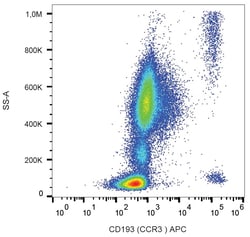 Invitrogen CD193 (CCR3) Monoclonal Antibody (5E8), APC 100 Tests; APC:Antibodies,