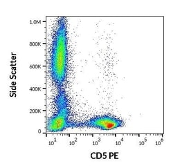 Invitrogen CD5 Monoclonal Antibody (L17F12), PE 100 Tests | Buy Online | Invitrogen&trade; | Fisher Scientific