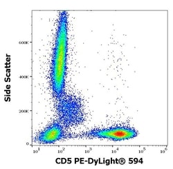 Invitrogen CD5 Monoclonal Antibody (L17F12), DyLight 594 100 Tests; DyLight
