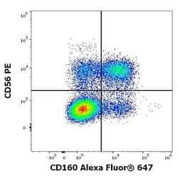 Invitrogen CD160 Monoclonal Antibody (BY55), Alexa Fluor 647 100 Tests | Buy Online | Invitrogen&trade; | Fisher Scientific
