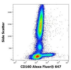 Invitrogen CD160 Monoclonal Antibody (BY55), Alexa Fluor 647 100 Tests | Buy Online | Invitrogen&trade; | Fisher Scientific