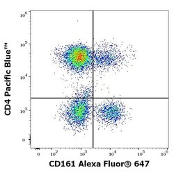 CD161 Monoclonal Antibody (HP-3G10), Alexa Fluor 647, Invitrogen ...