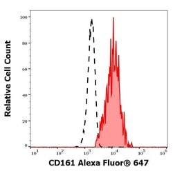Invitrogen CD161 Monoclonal Antibody (HP-3G10), Alexa Fluor 647 100 Tests | Buy Online | Invitrogen&trade; | Fisher Scientific