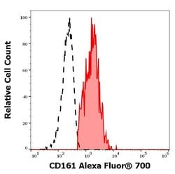 Invitrogen CD161 Monoclonal Antibody (HP-3G10), Alexa Fluor 700 100 Tests | Buy Online | Invitrogen&trade; | Fisher Scientific