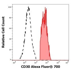 Invitrogen CD30 Monoclonal Antibody (MEM-268), Alexa Fluor 700 100 Tests;