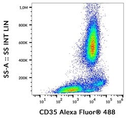 Invitrogen CD35 Monoclonal Antibody (E11), Alexa Fluor 488 100 Tests; Alexa