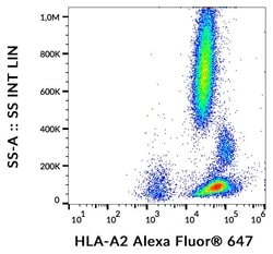 Invitrogen HLA-A2 Monoclonal Antibody (BB7.2), Alexa Fluor 647 100 Tests;