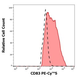 Invitrogen CD83 Monoclonal Antibody (HB15e), PE-Cyanine5 100 Tests; PE-Cyanine5:Antibodies,