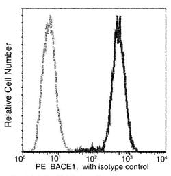 Invitrogen BACE1 Recombinant Rabbit Monoclonal Antibody (027), PE 100 Tests;