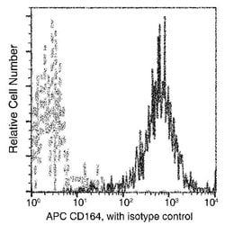 Invitrogen CD164 Recombinant Rabbit Monoclonal Antibody (006), APC 100