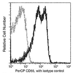 Invitrogen CD55 Recombinant Rabbit Monoclonal Antibody (076), PerCP 100 Tests | Buy Online | Invitrogen&trade; | Fisher Scientific