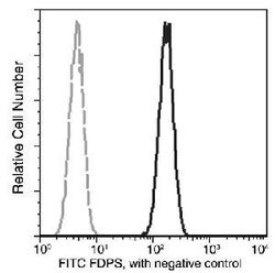 Invitrogen FDPS Recombinant Rabbit Monoclonal Antibody (005), FITC 100