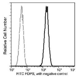 Invitrogen FDPS Recombinant Rabbit Monoclonal Antibody (005), FITC 100