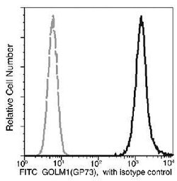Invitrogen GOLPH2 Recombinant Rabbit Monoclonal Antibody (015), FITC 100