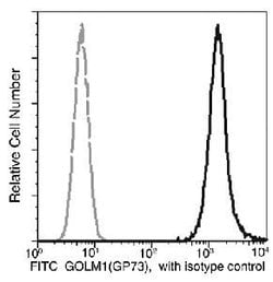 Invitrogen GOLPH2 Recombinant Rabbit Monoclonal Antibody (015), FITC 100