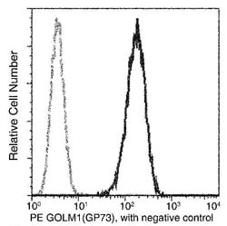 Invitrogen GOLPH2 Recombinant Rabbit Monoclonal Antibody (024), PE 100