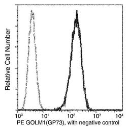 Invitrogen GOLPH2 Recombinant Rabbit Monoclonal Antibody (024), PE 100
