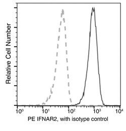 Invitrogen IFNAR2 Recombinant Rabbit Monoclonal Antibody (122), PE 100
