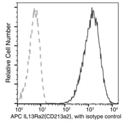 Invitrogen CD213a2 (IL-13Ra2) Recombinant Rabbit Monoclonal Antibody (018),