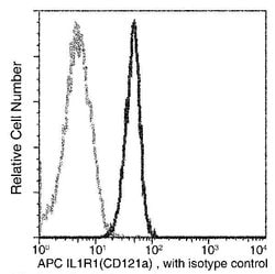 Invitrogen IL1R1 Recombinant Rabbit Monoclonal Antibody (191), APC 100 Tests | Buy Online | Invitrogen&trade; | Fisher Scientific