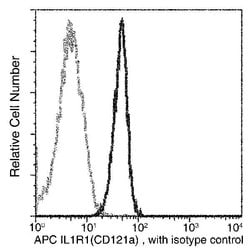 Invitrogen IL1R1 Recombinant Rabbit Monoclonal Antibody (191), APC 100 Tests | Buy Online | Invitrogen&trade; | Fisher Scientific