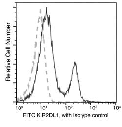 Invitrogen CD158a Recombinant Rabbit Monoclonal Antibody (124), FITC 100