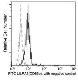 Invitrogen LILRA3 Recombinant Rabbit Monoclonal Antibody (060), FITC 100 Tests | Buy Online | Invitrogen&trade; | Fisher Scientific