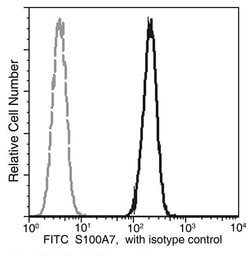 Invitrogen S100A7 Recombinant Rabbit Monoclonal Antibody (128), FITC 100