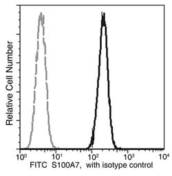 Invitrogen S100A7 Recombinant Rabbit Monoclonal Antibody (128), FITC 100