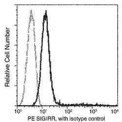 SIGIRR Recombinant Rabbit Monoclonal Antibody (010), PE, Invitrogen 100