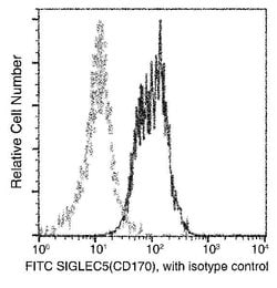 Invitrogen CD170 (Siglec F) Recombinant Rabbit Monoclonal Antibody (110),