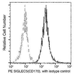 Invitrogen CD170 (Siglec F) Recombinant Rabbit Monoclonal Antibody (110),