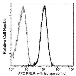 Invitrogen Prolactin Receptor Recombinant Rabbit Monoclonal Antibody (204), APC 100 Tests | Buy Online | Invitrogen&trade; | Fisher Scientific