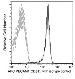 Invitrogen CD31 (PECAM-1) Recombinant Rabbit Monoclonal Antibody (008), APC 100 Tests | Buy Online | Invitrogen&trade; | Fisher Scientific