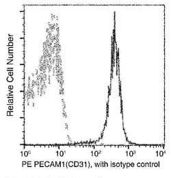 Invitrogen CD31 (PECAM-1) Recombinant Rabbit Monoclonal Antibody (008), PE 100 Tests | Buy Online | Invitrogen&trade; | Fisher Scientific