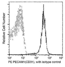 Invitrogen CD31 (PECAM-1) Recombinant Rabbit Monoclonal Antibody (008), PE 100 Tests | Buy Online | Invitrogen&trade; | Fisher Scientific