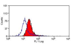 Invitrogen CD63 Monoclonal Antibody (AD1), FITC 25 &mu;g; FITC:Antibodies,