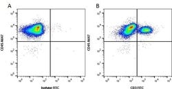 Invitrogen CD3 Monoclonal Antibody (PPT3), PE 100 Tests; PE:Antibodies,