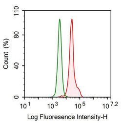 Invitrogen LRG1 Monoclonal Antibody (C4) 200 &mu;L | Buy Online | Invitrogen&trade; | Fisher Scientific