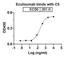 Invitrogen Eculizumab Humanized Recombinant Human Monoclonal Antibody 100