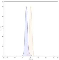 Invitrogen Pertuzumab Humanized Recombinant Human Monoclonal Antibody 100