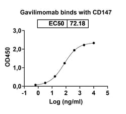 Invitrogen Gavilimomab Recombinant Mouse Monoclonal Antibody 100 &mu;g;