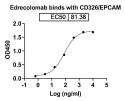 Invitrogen Edrecolomab Recombinant Mouse Monoclonal Antibody 100 &mu;g | Buy Online | Invitrogen&trade; | Fisher Scientific
