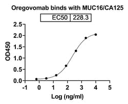 Invitrogen Oregovomab Recombinant Mouse Monoclonal Antibody 100 &mu;g;