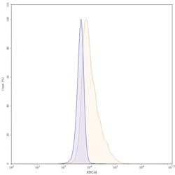 Invitrogen Adalimumab Recombinant Human Monoclonal Antibody 100 &mu;g;