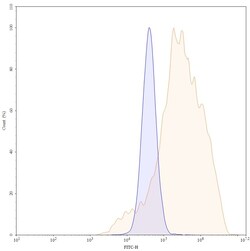 Invitrogen Ganitumab Recombinant Human Monoclonal Antibody 100 &mu;g | Buy Online | Invitrogen&trade; | Fisher Scientific