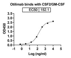 Invitrogen Otilimab Recombinant Human Monoclonal Antibody 100 &mu;g; Unconjugated:Anticorps,